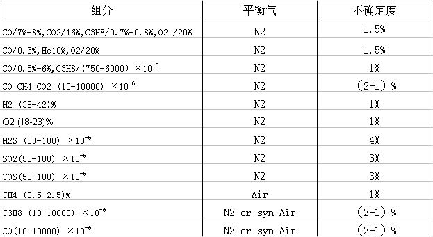 标准气.jpg